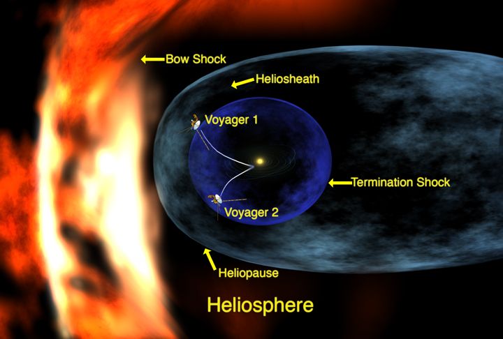 Heliosphere diagram