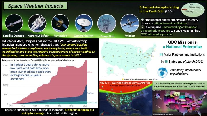 Second page of the GDC Fact sheet